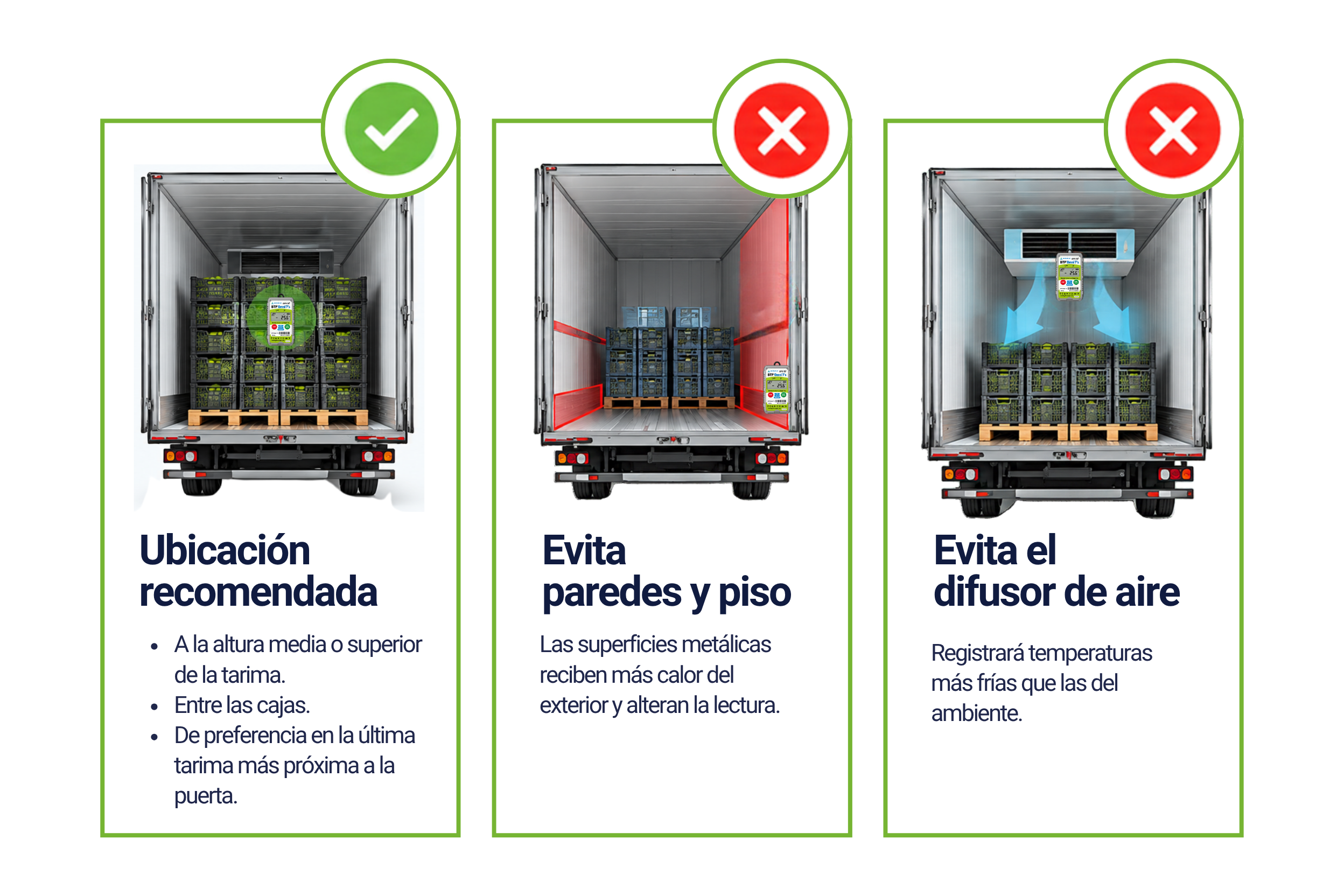 Diagrama de correcta ubicación del termógrafo dentro del tráiler de exportación