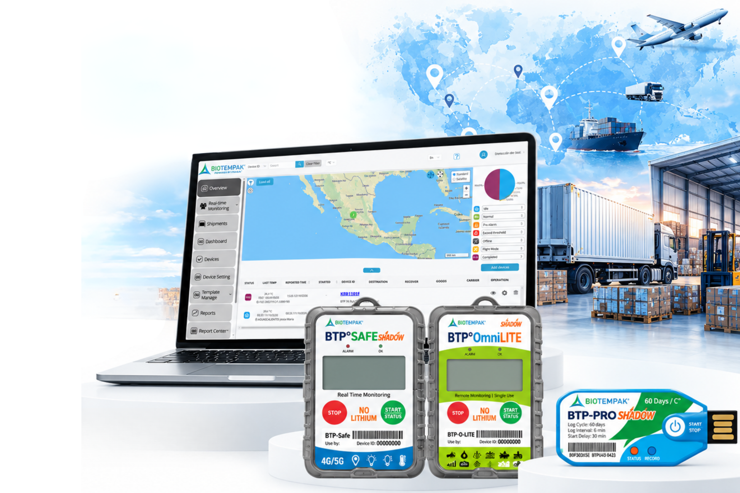 Plataforma en la nube BTP 360 y panel de monitoreo de Biotempak